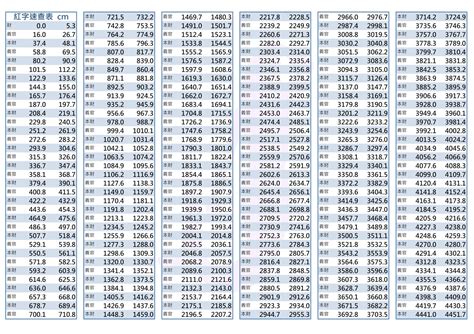 吉數尺寸文公尺紅字速查表|2024下半年運勢：紅字速查表來解答